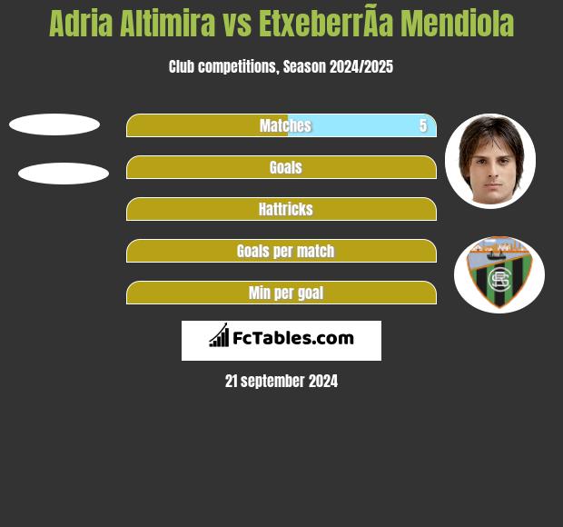 Adria Altimira vs EtxeberrÃ­a Mendiola h2h player stats