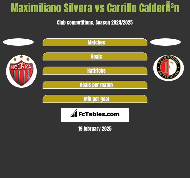 Maximiliano Silvera vs Carrillo CalderÃ³n h2h player stats