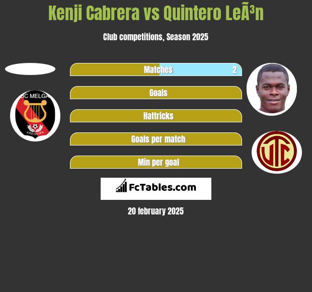 Kenji Cabrera vs Quintero LeÃ³n h2h player stats