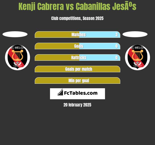 Kenji Cabrera vs Cabanillas JesÃºs h2h player stats