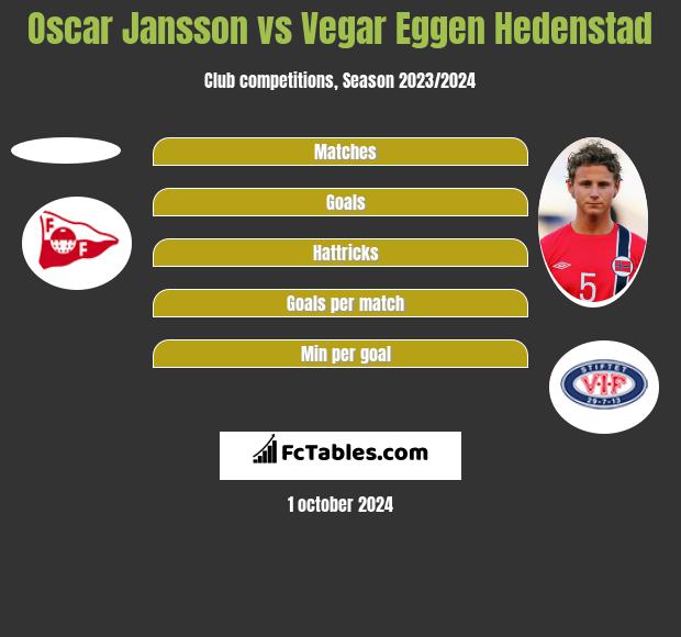 Oscar Jansson vs Vegar Eggen Hedenstad h2h player stats