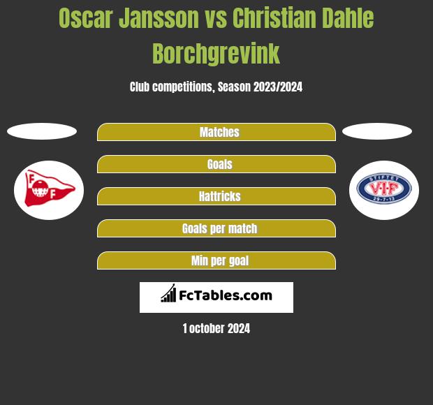 Oscar Jansson vs Christian Dahle Borchgrevink h2h player stats