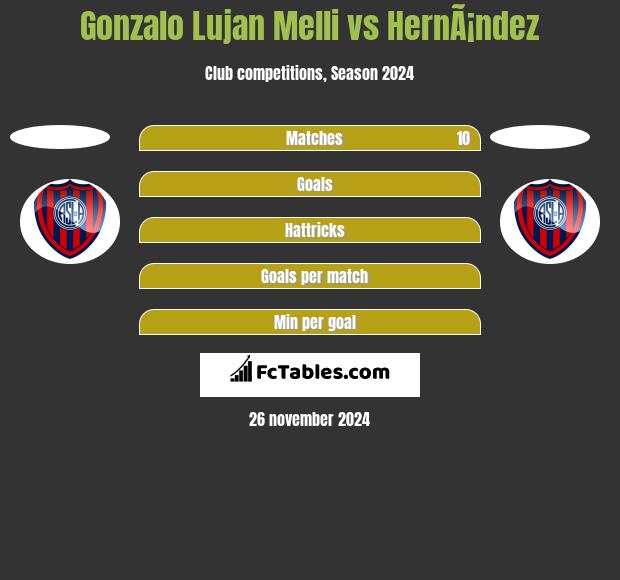 Gonzalo Lujan Melli vs HernÃ¡ndez h2h player stats