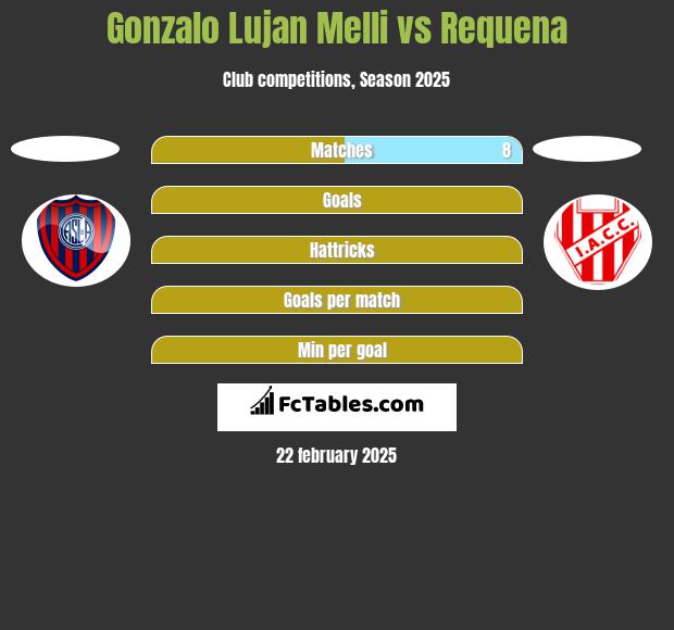 Gonzalo Lujan Melli vs Requena h2h player stats