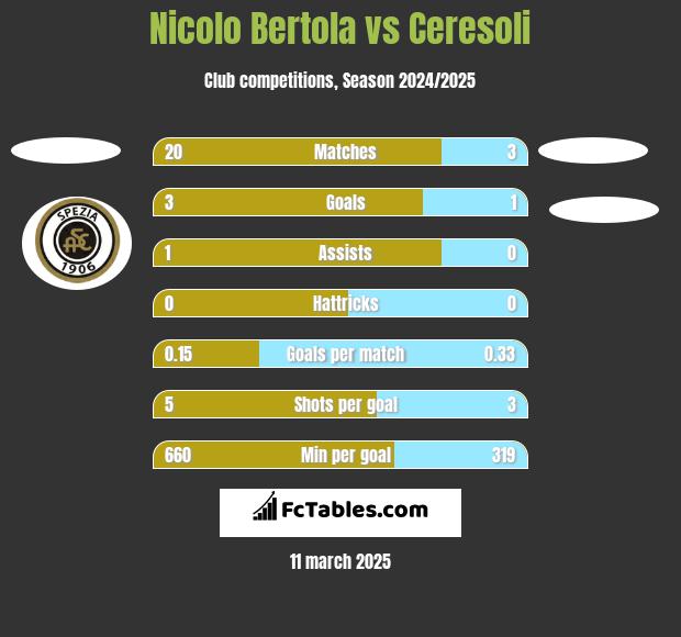 Nicolo Bertola vs Ceresoli h2h player stats