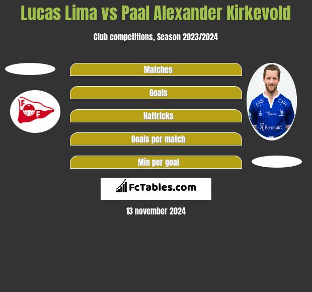 Lucas Lima vs Paal Alexander Kirkevold h2h player stats