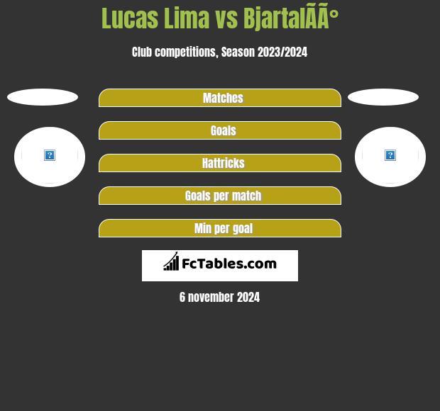 Lucas Lima vs BjartalÃ­Ã° h2h player stats