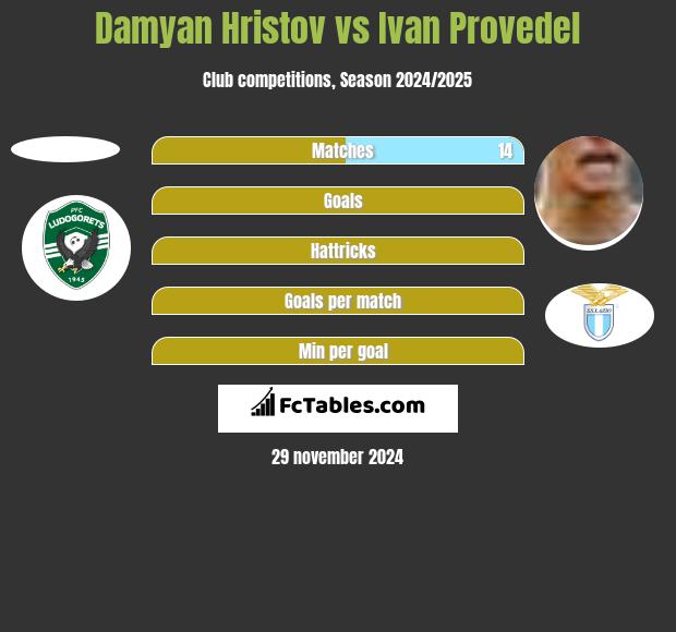 Damyan Hristov vs Ivan Provedel h2h player stats