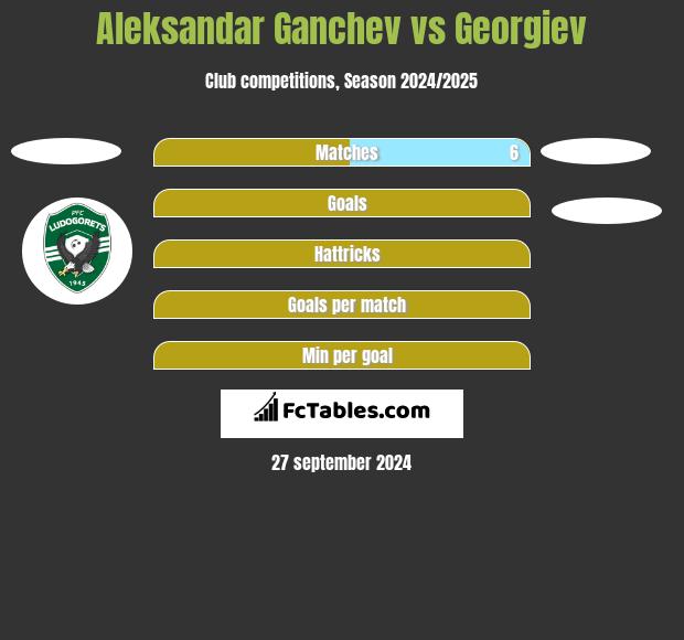 Aleksandar Ganchev vs Georgiev h2h player stats