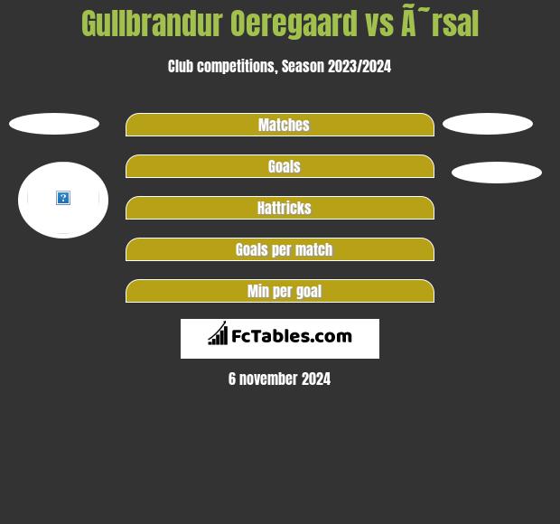 Gullbrandur Oeregaard vs Ã˜rsal h2h player stats