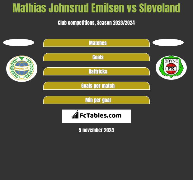 Mathias Johnsrud Emilsen vs Sleveland h2h player stats