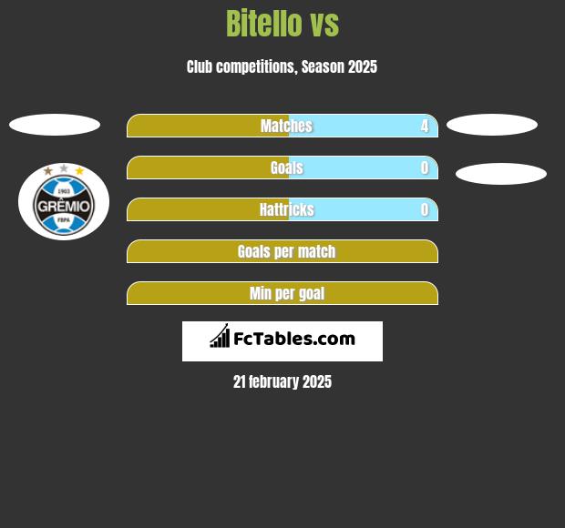 Bitello vs  h2h player stats