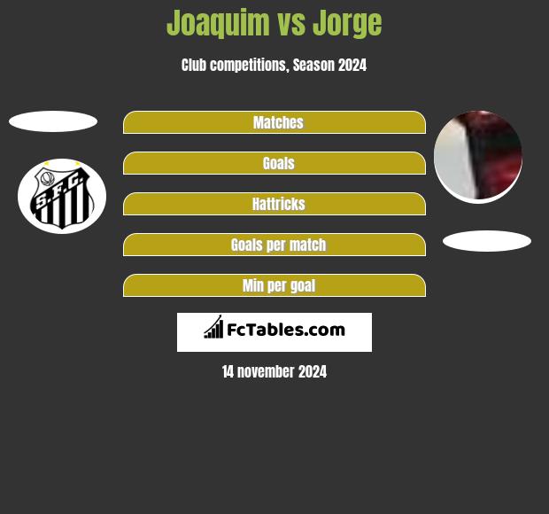 Joaquim vs Jorge h2h player stats