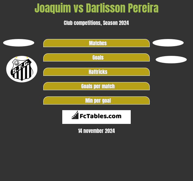 Joaquim vs Darlisson Pereira h2h player stats