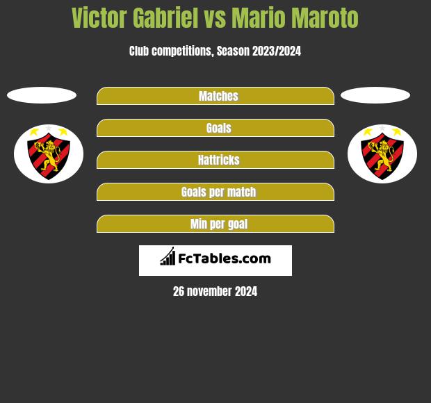 Victor Gabriel vs Mario Maroto h2h player stats