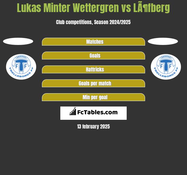 Lukas Minter Wettergren vs LÃ¶fberg h2h player stats