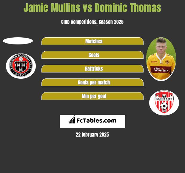 Jamie Mullins vs Dominic Thomas h2h player stats