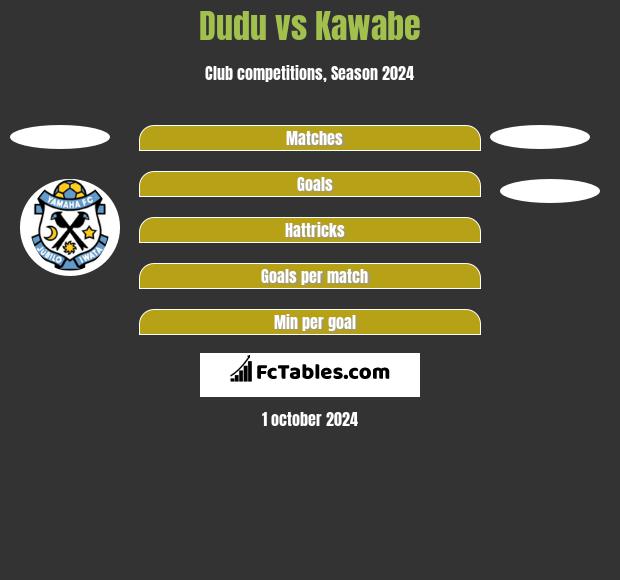 Dudu vs Kawabe h2h player stats