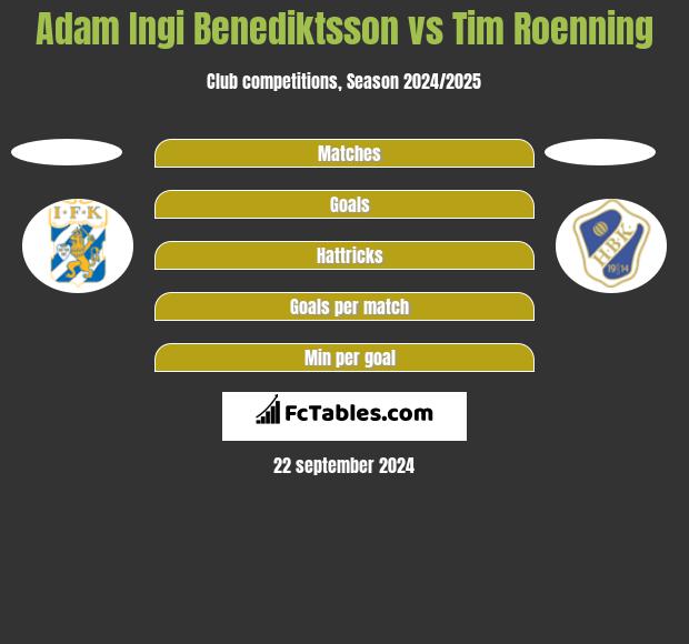 Adam Ingi Benediktsson vs Tim Roenning h2h player stats