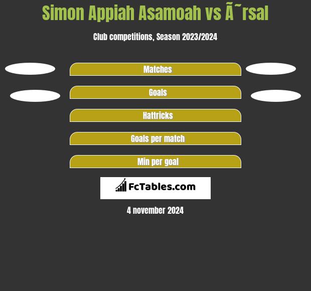 Simon Appiah Asamoah vs Ã˜rsal h2h player stats