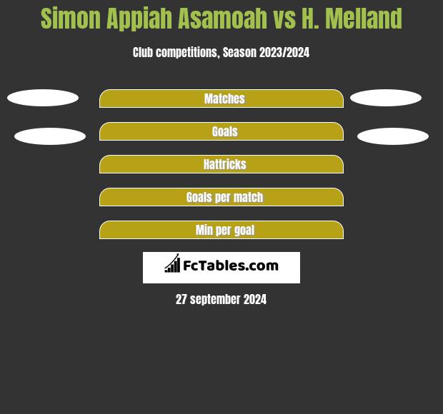 Simon Appiah Asamoah vs H. Melland h2h player stats