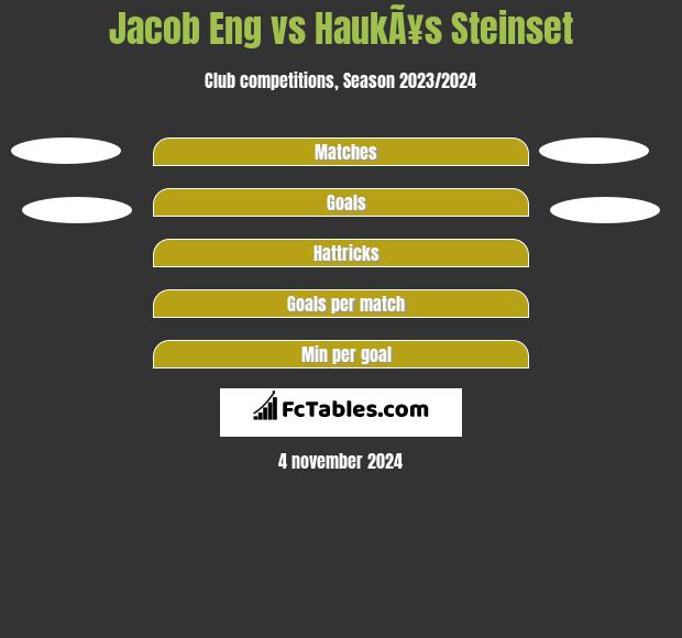 Jacob Eng vs HaukÃ¥s Steinset h2h player stats