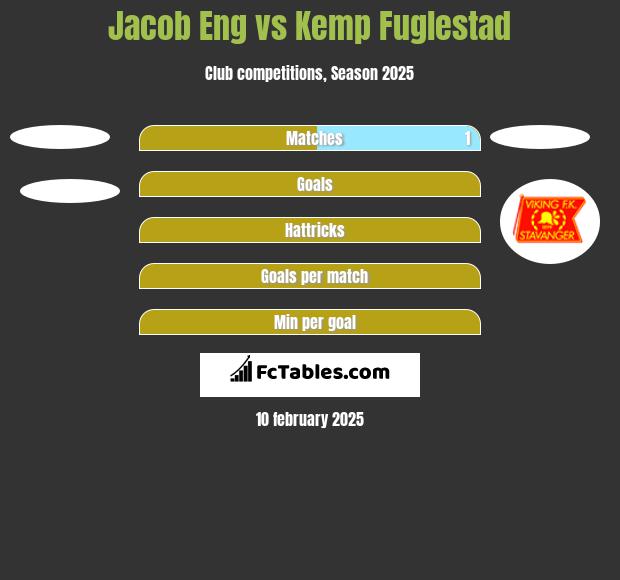 Jacob Eng vs Kemp Fuglestad h2h player stats