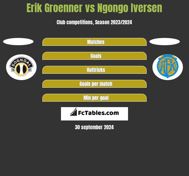 Erik Groenner vs Ngongo Iversen h2h player stats