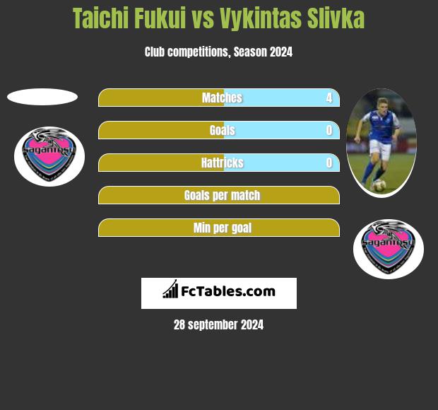 Taichi Fukui vs Vykintas Slivka h2h player stats