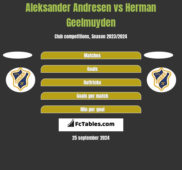 Aleksander Andresen vs Herman Geelmuyden h2h player stats