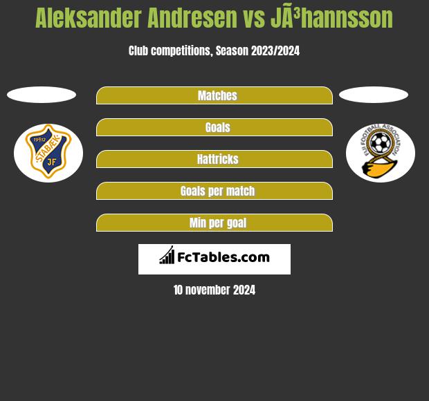 Aleksander Andresen vs JÃ³hannsson h2h player stats