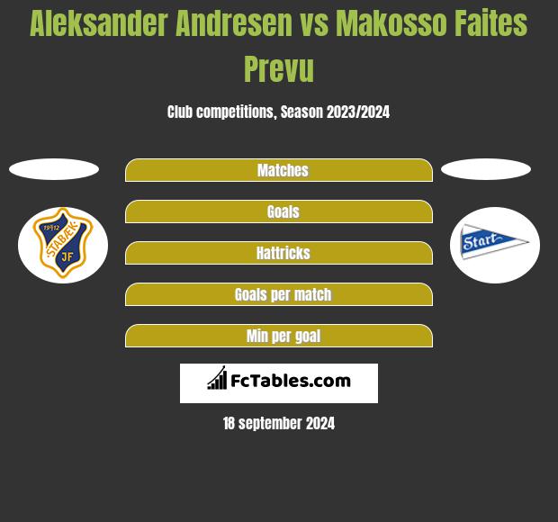 Aleksander Andresen vs Makosso Faites Prevu h2h player stats