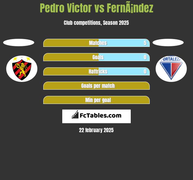 Pedro Victor vs FernÃ¡ndez h2h player stats