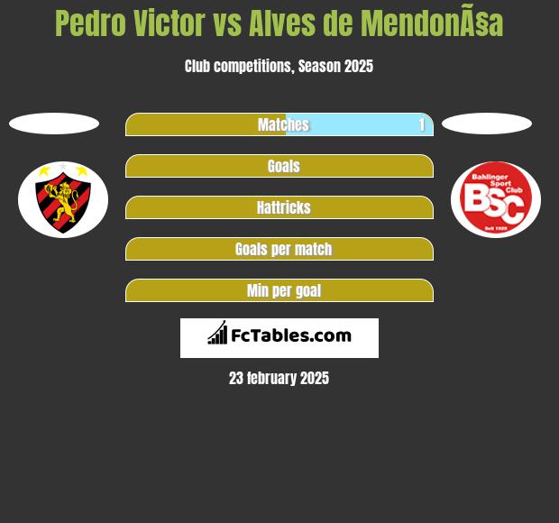 Pedro Victor vs Alves de MendonÃ§a h2h player stats