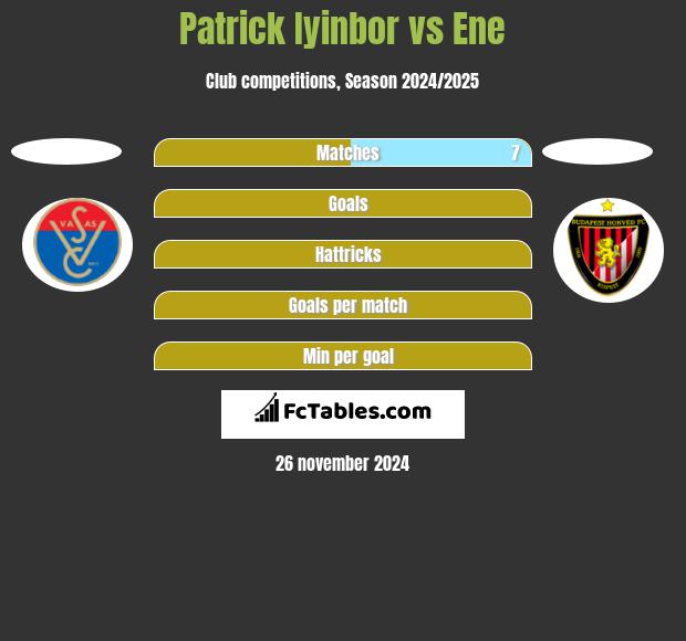 Patrick Iyinbor vs Ene h2h player stats