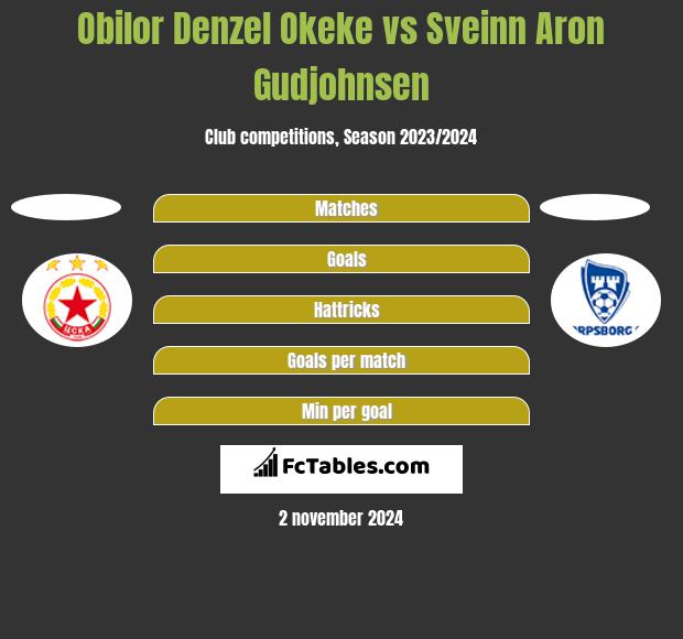 Obilor Denzel Okeke vs Sveinn Aron Gudjohnsen h2h player stats