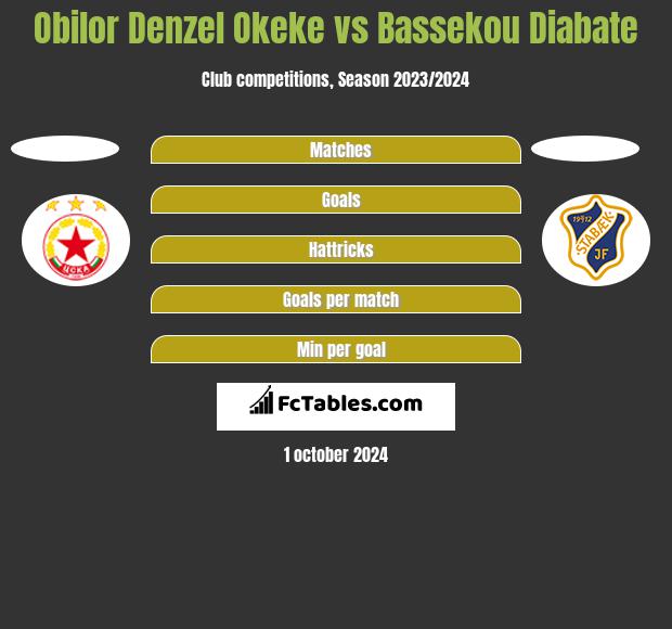 Obilor Denzel Okeke vs Bassekou Diabate h2h player stats