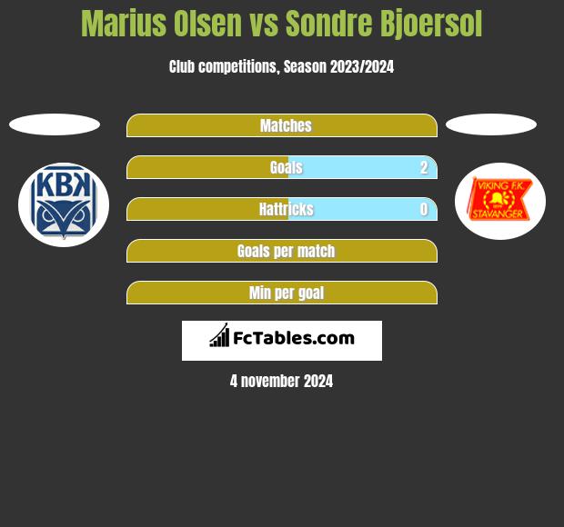 Marius Olsen vs Sondre Bjoersol h2h player stats