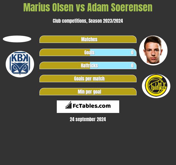 Marius Olsen vs Adam Soerensen h2h player stats