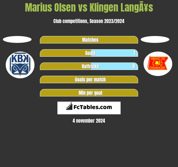 Marius Olsen vs Klingen LangÃ¥s h2h player stats