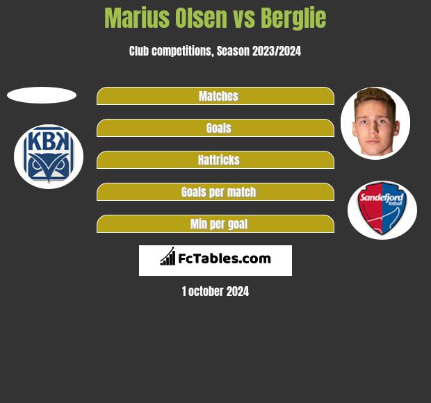 Marius Olsen vs Berglie h2h player stats