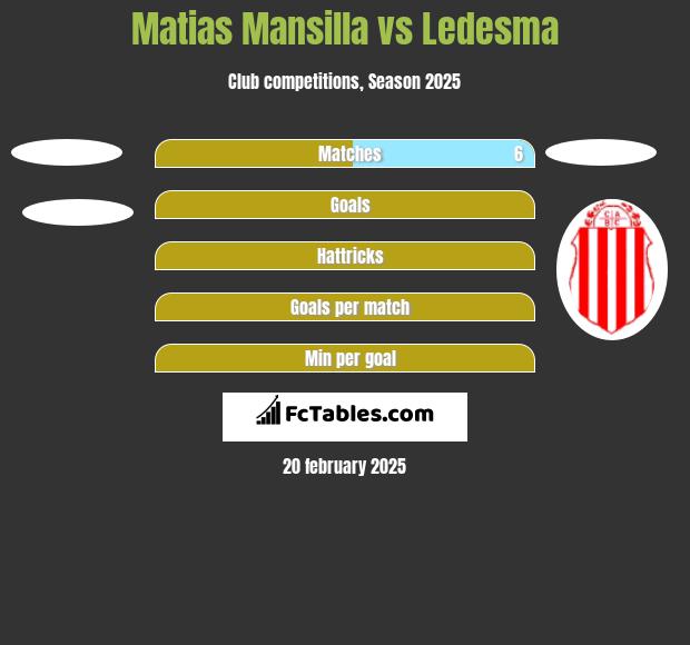 Matias Mansilla vs Ledesma h2h player stats