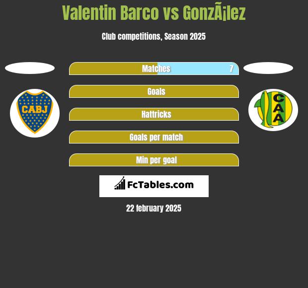 Valentin Barco vs GonzÃ¡lez h2h player stats