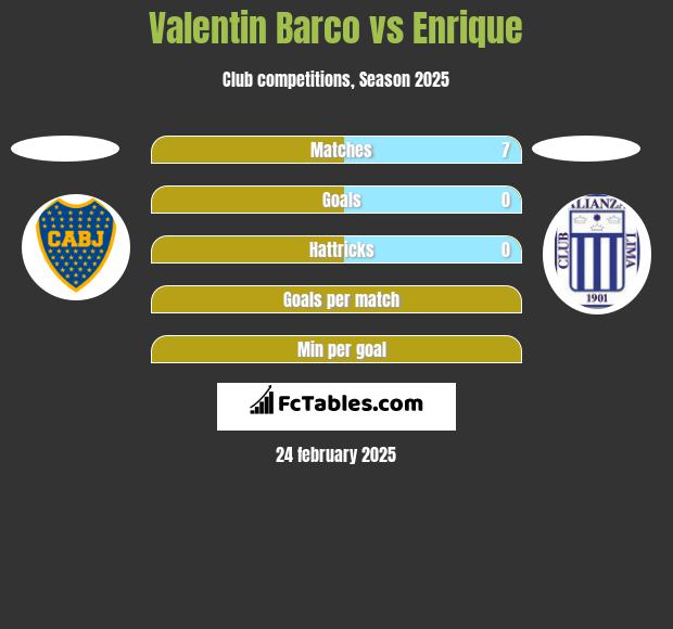 Valentin Barco vs Enrique h2h player stats