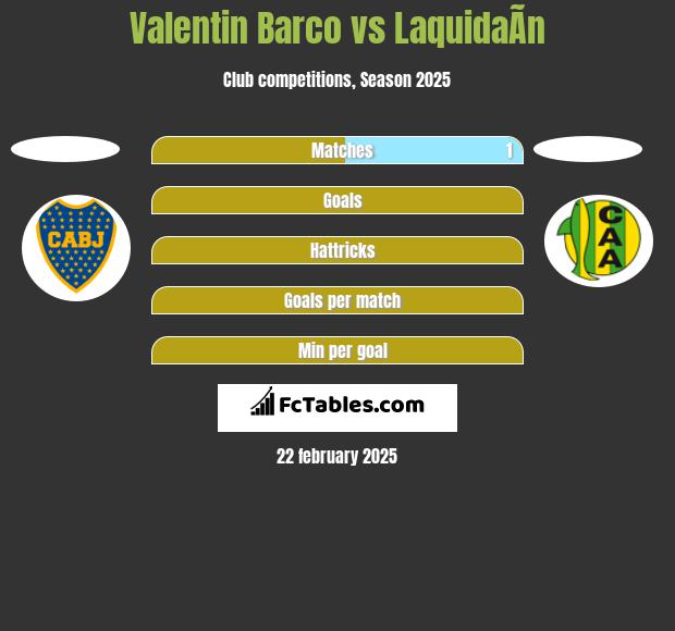 Valentin Barco vs LaquidaÃ­n h2h player stats