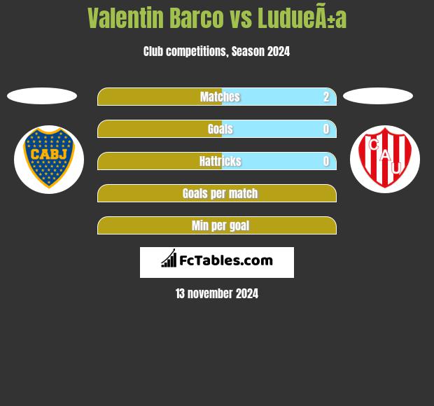 Valentin Barco vs LudueÃ±a h2h player stats