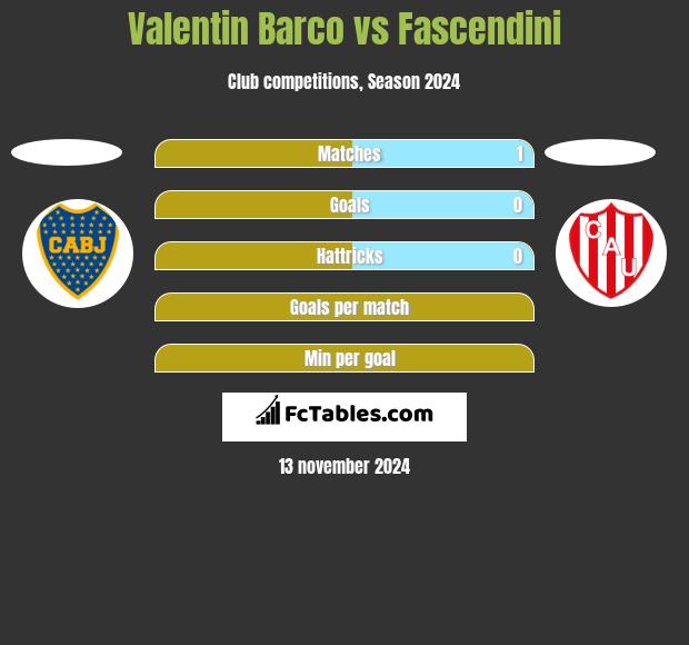 Valentin Barco vs Fascendini h2h player stats