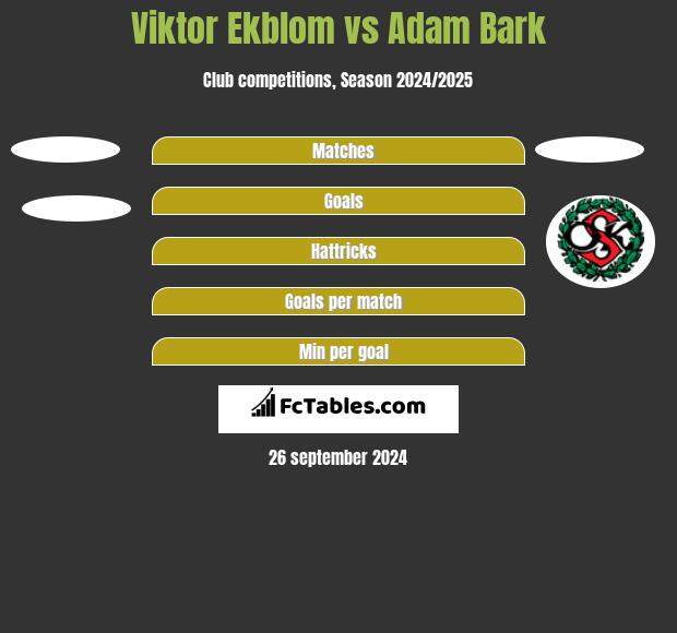 Viktor Ekblom vs Adam Bark h2h player stats