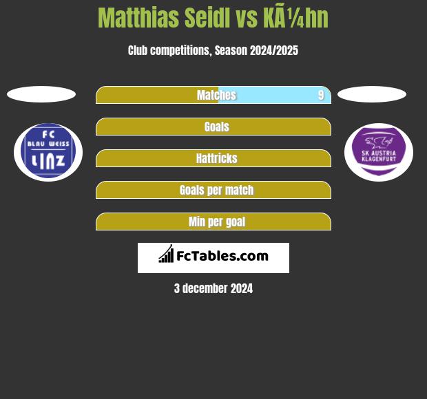 Matthias Seidl vs KÃ¼hn h2h player stats