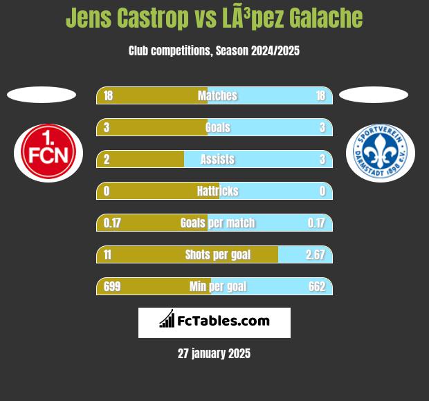 Jens Castrop vs LÃ³pez Galache h2h player stats